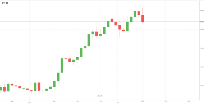 Petróleo WTI