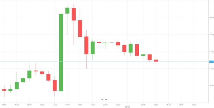 Petróleo WTI