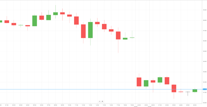 Petróleo WTI