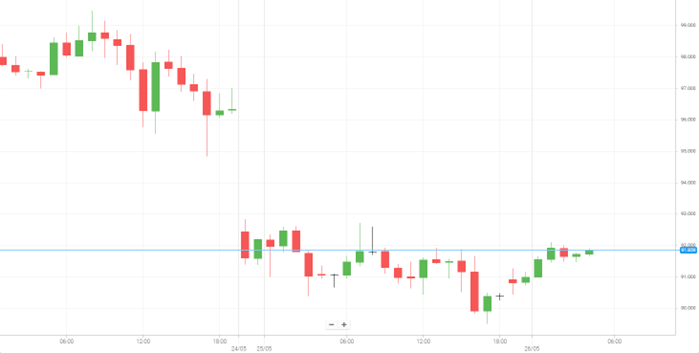 Petróleo WTI