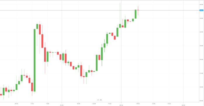 Petróleo WTI