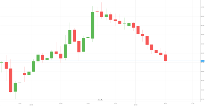 Petróleo WTI