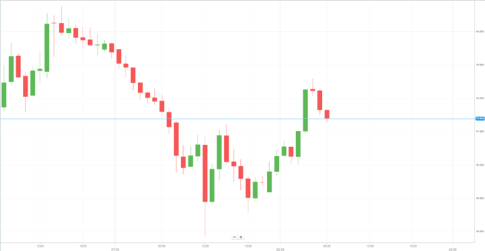 Petróleo WTI