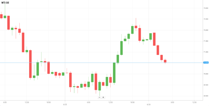 Petróleo WTI
