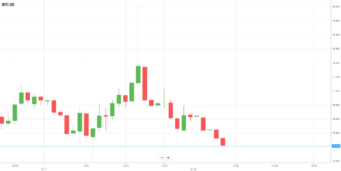 Petróleo WTI