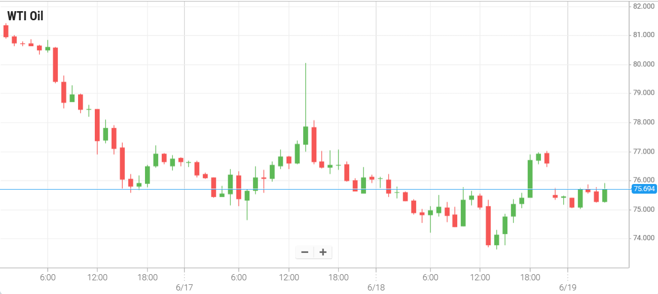 Petróleo WTI