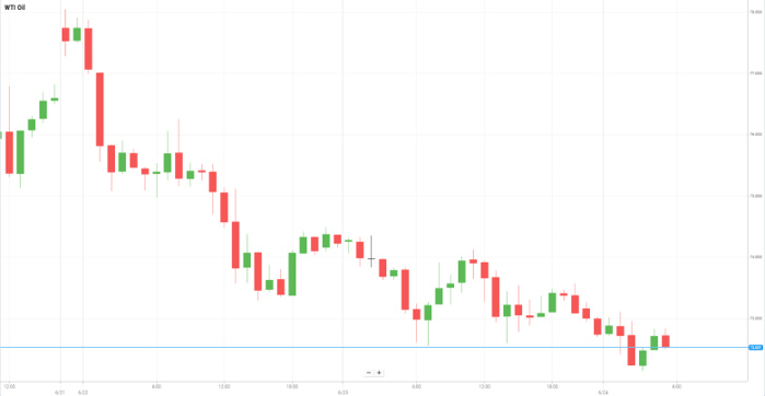 Petróleo WTI