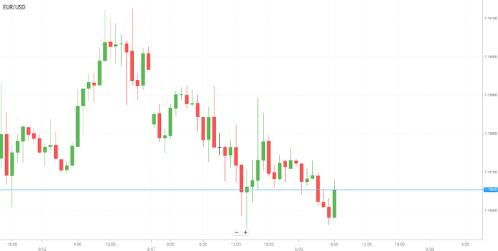 EUR/USD