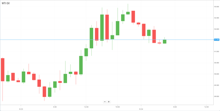 Petróleo WTI