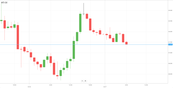 Petróleo WTI