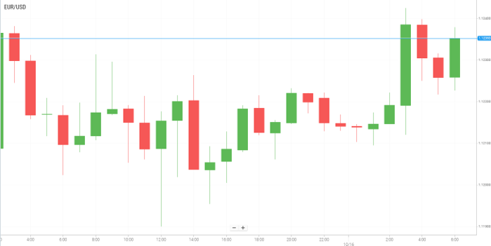 EUR/USD