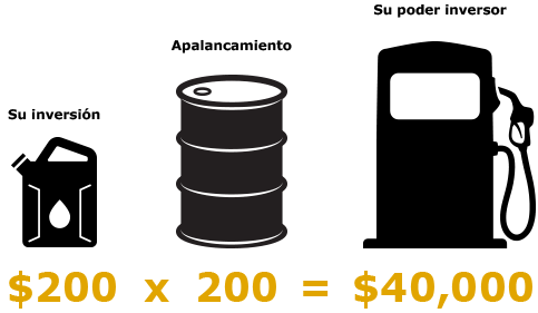 Trading de petróleo crudo con apalancamiento