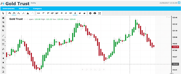 ETF frente a fondos mutuos